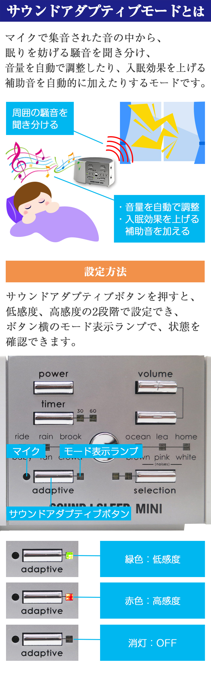 アダプティブモード