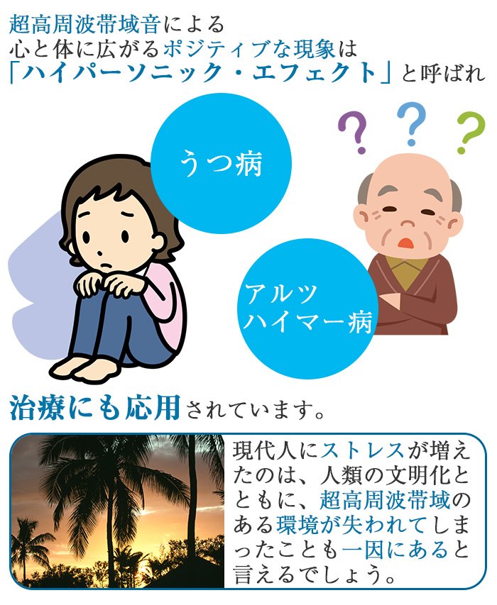 うつ病やアルツハイマー病などの治療にも応用されています