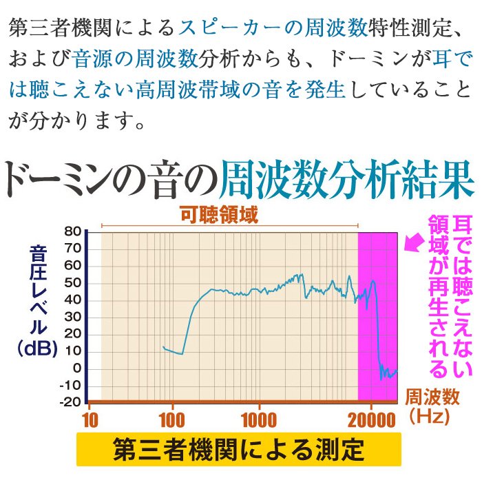 耳では聴こえない領域が出ている事を実証